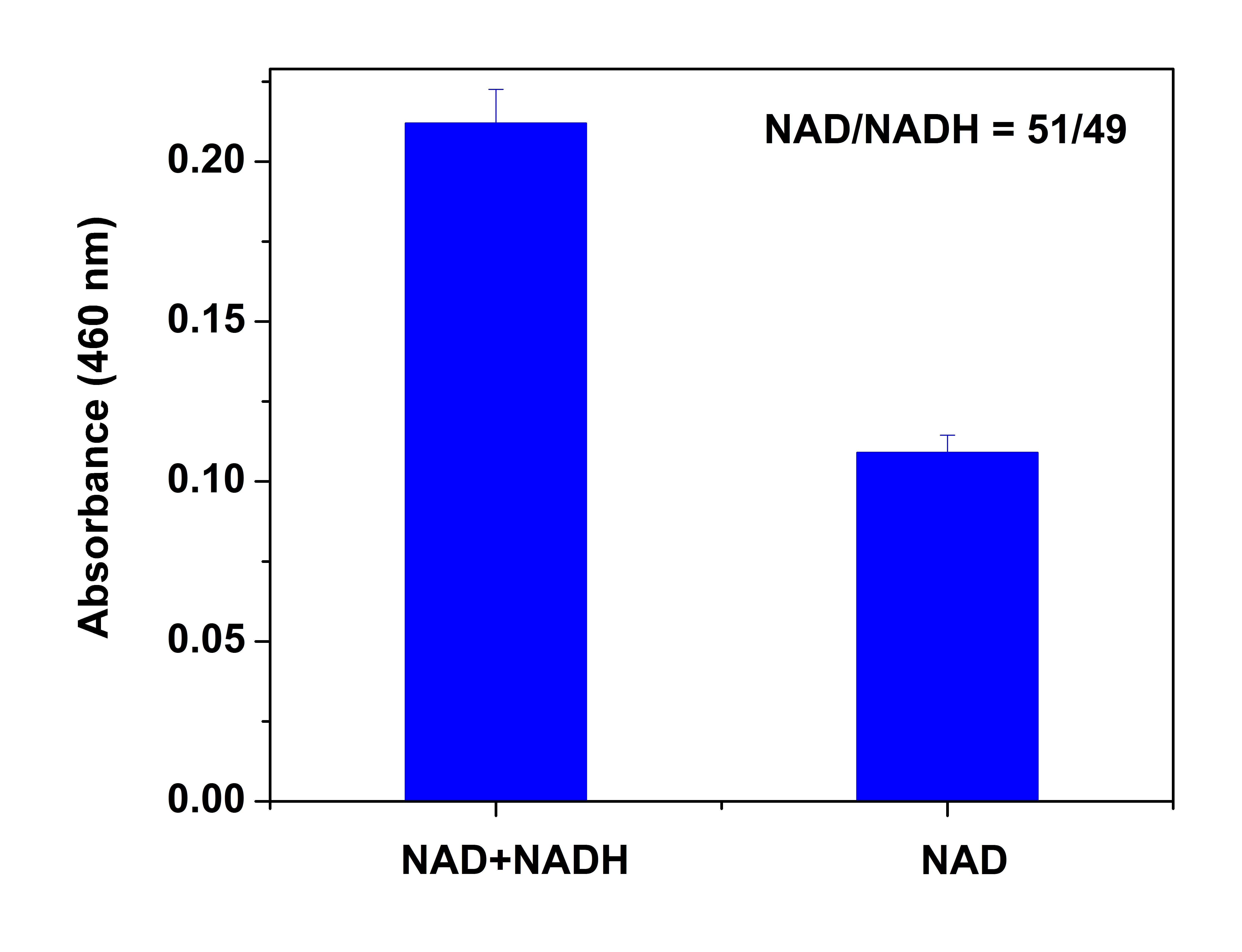 GSH_GSSG_&_NAD_NADH_Quantitation_Assays_3.jpg