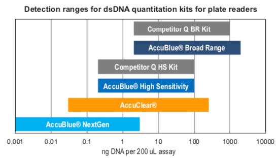 Trusted_DNA_RNA_3.png