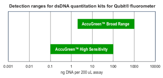 Trusted_DNA_RNA_4.png