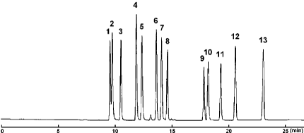 Cholester-2018HPLC-p14-flavone.png