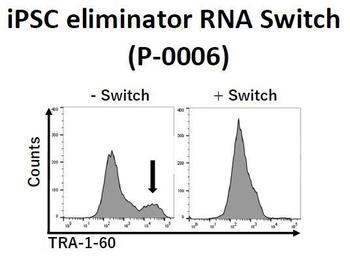 iPSC eliminator RNA Switch_application.JPG