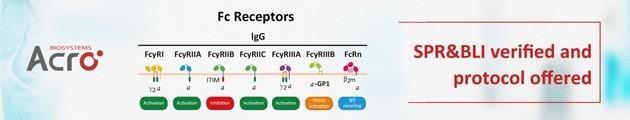 40_Fc_receptors_with_multiple_species_and_tags_verified_by_SPRBLIELISA_Header.jpg