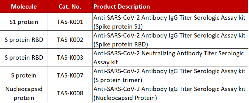 Product_List_for_SARS-CoV-2_related_antibody_titer_assay_kit.png