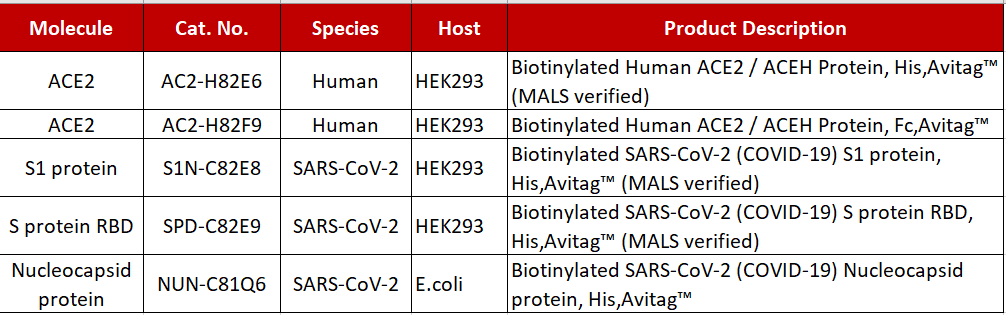 Product_List_for_SARS-CoV-2_related_biotinylated_recombinant_proteins.png