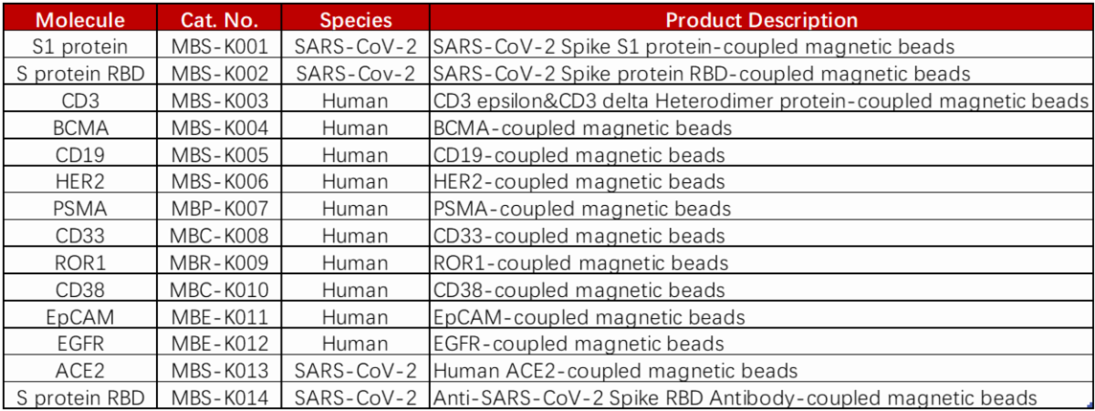 Fig5_Magnetic_Beads_Product_list.png