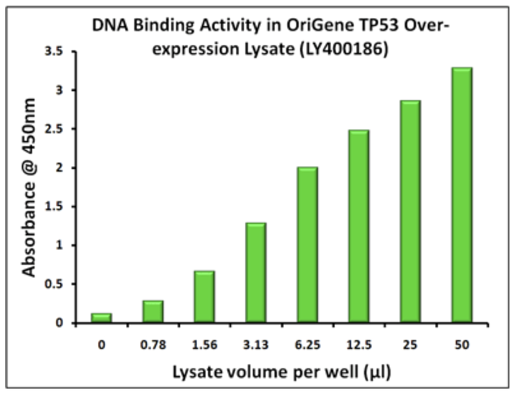 DNA_binding_activity.png