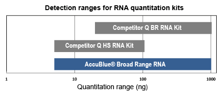 RNA_Quantitation_Kit.png