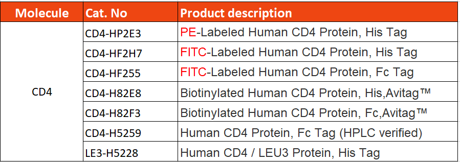 Sheet_FACS_Verified_CD4_Proteins.png