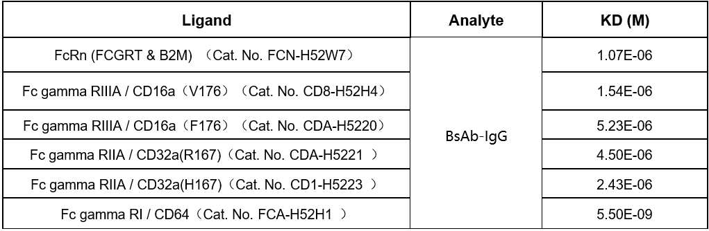 How_much_do_you_know_about_the_Bioactivity_analysis_of_bispecific_antibody_6.png