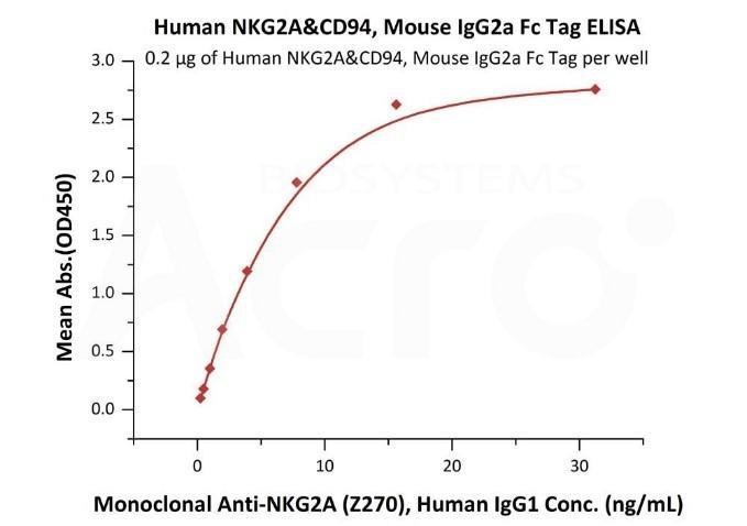 NKG2A,_a_promising_target_within_NK_cell-based_immunotherapy_6.jpg