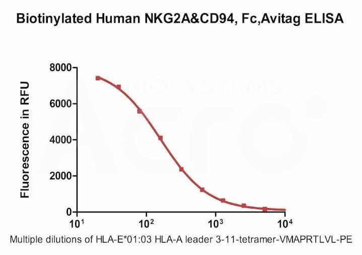 NKG2A,_a_promising_target_within_NK_cell-based_immunotherapy_7.jpg