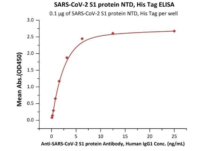 S1_protein_NTD_A_promising_target_for_therapeutic_mAbs_against_COVID-19_2.jpg