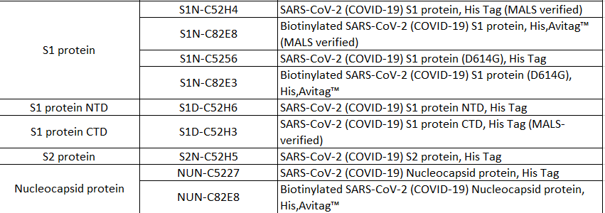 Solutions_for_COVID-19_vaccine_safety_and_immunogenicity_evaluation_13.png