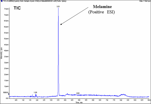 HILIC-Melamine-1.gif