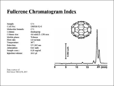 Fullerene Chromatogram Indexデータ例