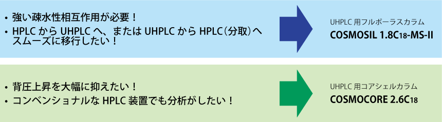 UHPLC-p2_keturon.png