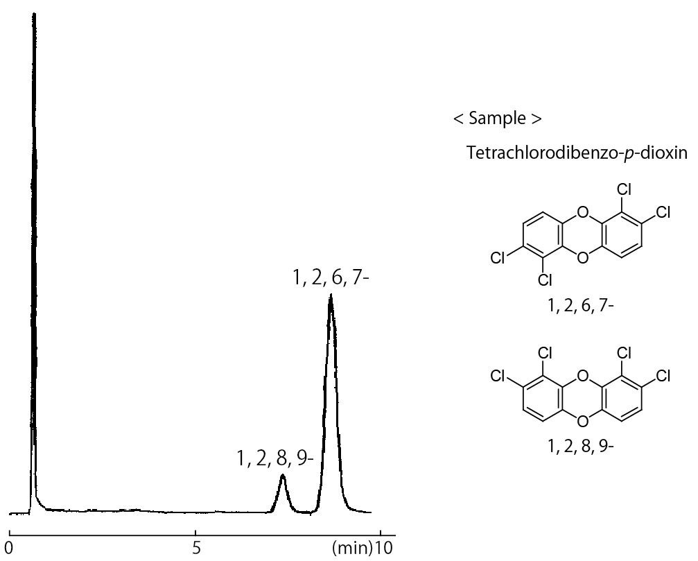 pye-p3-bunsekirei5-dioxin.png