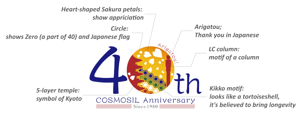 meaning of 40th anniversary logo