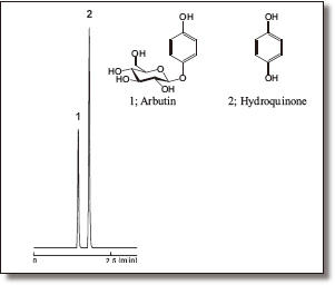 Arbutin and Hydroquinone_Applications
