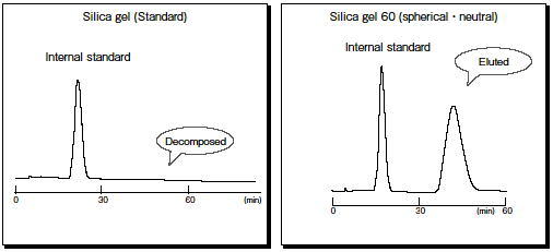 Influence of the particle size on peak shape