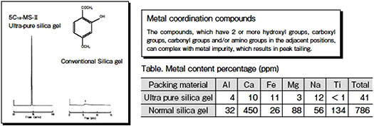 Raw material silica gel