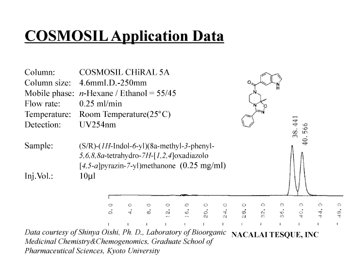 (S/R)-(1H-Indol-6-yl)(8a-methyl-3-phenyl-5,6,8,8a-tetrahydro-7H-[1,2,4]oxadiazolo [4,5-a]pyrazin-7-yl)methanone chromatogram