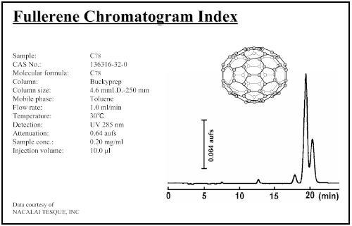 Fullerene Chromatogram Index