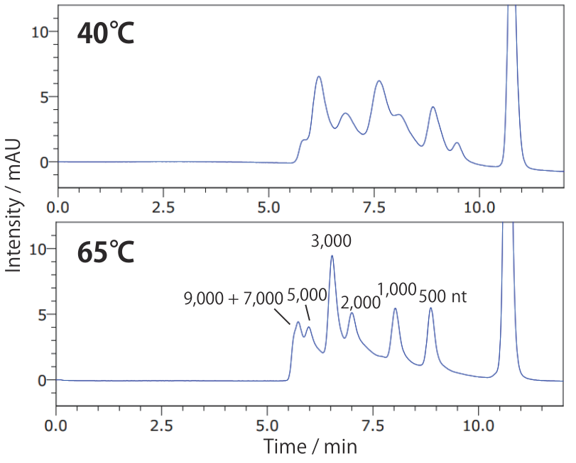 temperature optimization for size exclusion
