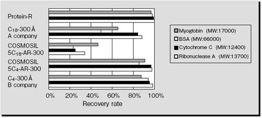 recoveryrate