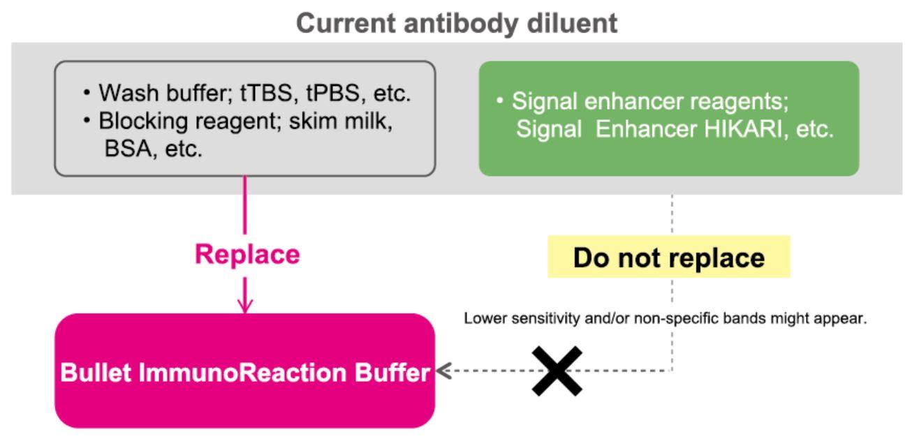 Current antibody diluent.JPG
