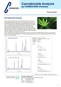 Cannabinoid Analysis