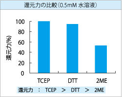 TCEP_3.jpg