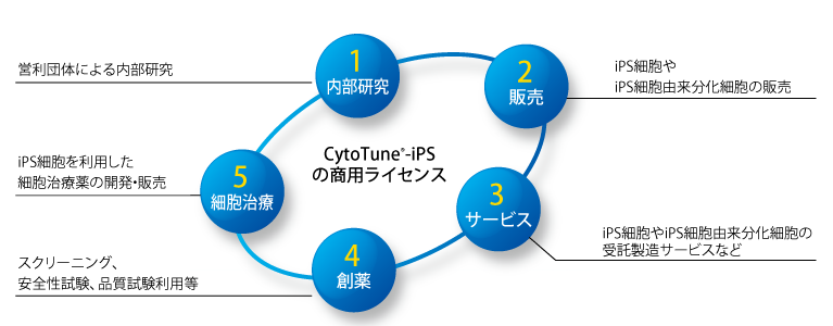 cytoTune-ips-license.png