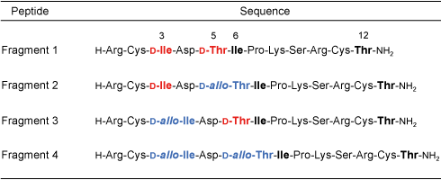 TN-29-p3-Sequence.png