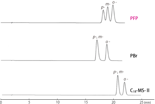 TN28-p2-PFP-cresol-cromato.png