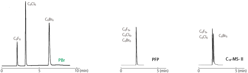 TN28-p3-PBr-ue-cromato-saizuhenkou.png