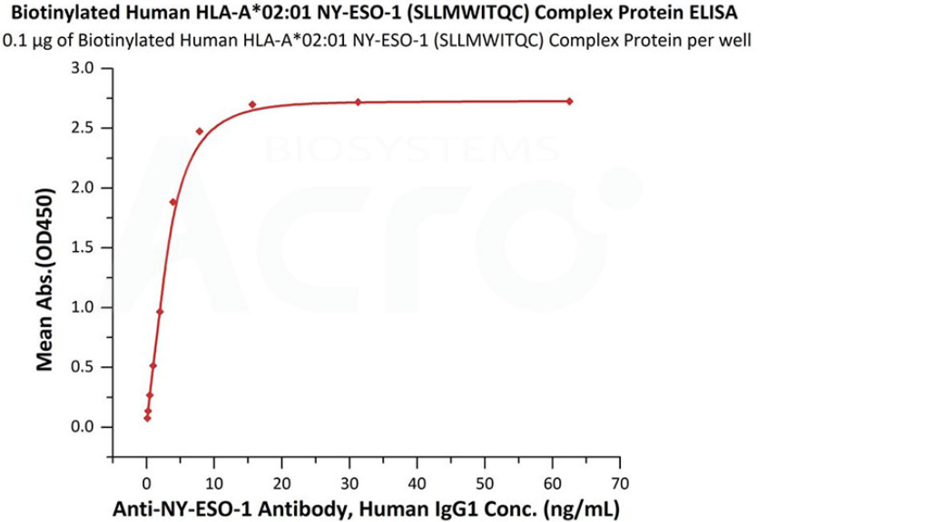 ACROBio_MHC_3.png