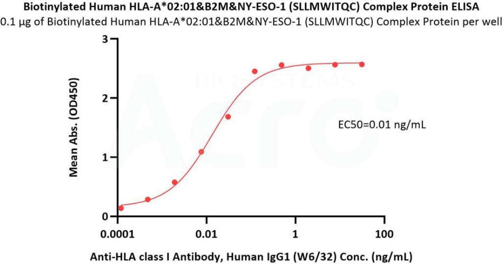 ACROBio_MHC_4.png