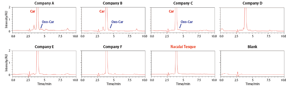 HPLC_Analysis.png