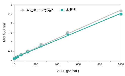 N16_standard_curve.jpg