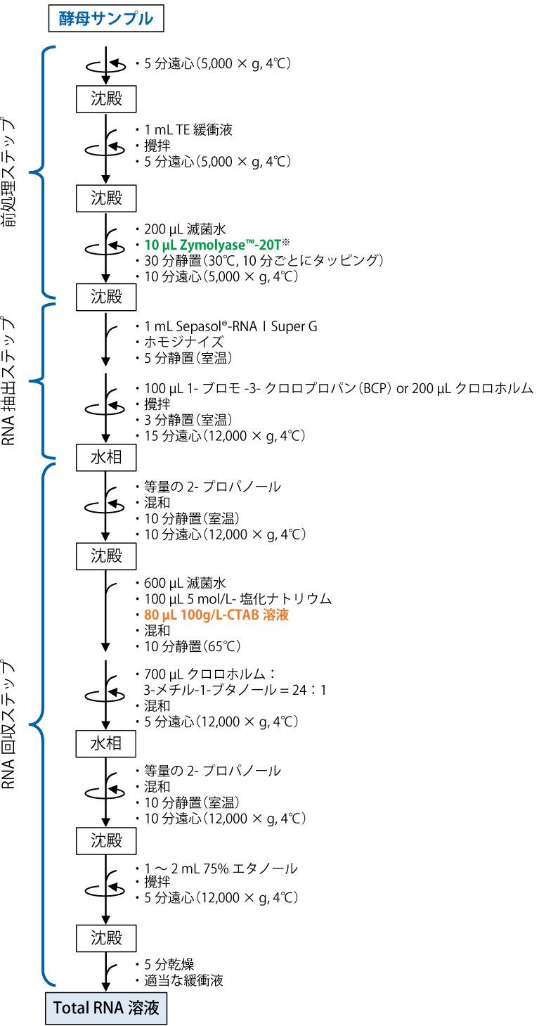 TN-36-p1-siyouhouhou_TM.png