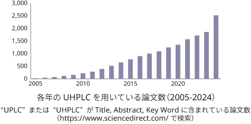 UHPLCpublications.png
