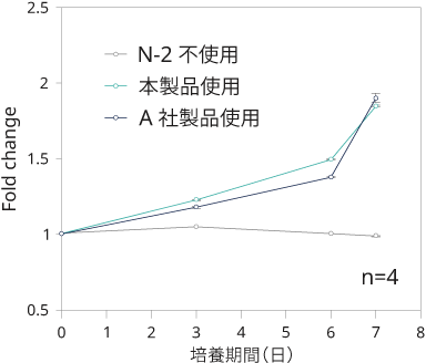 WST-8_graph_65.png