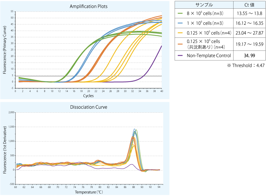 d002012-p2-Rt-qPCR.png