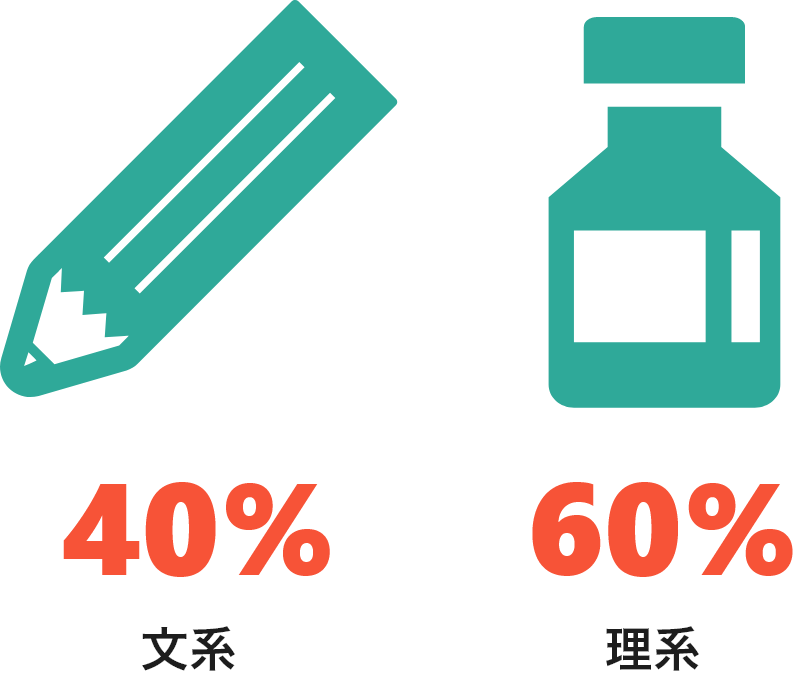 営業職 文理比