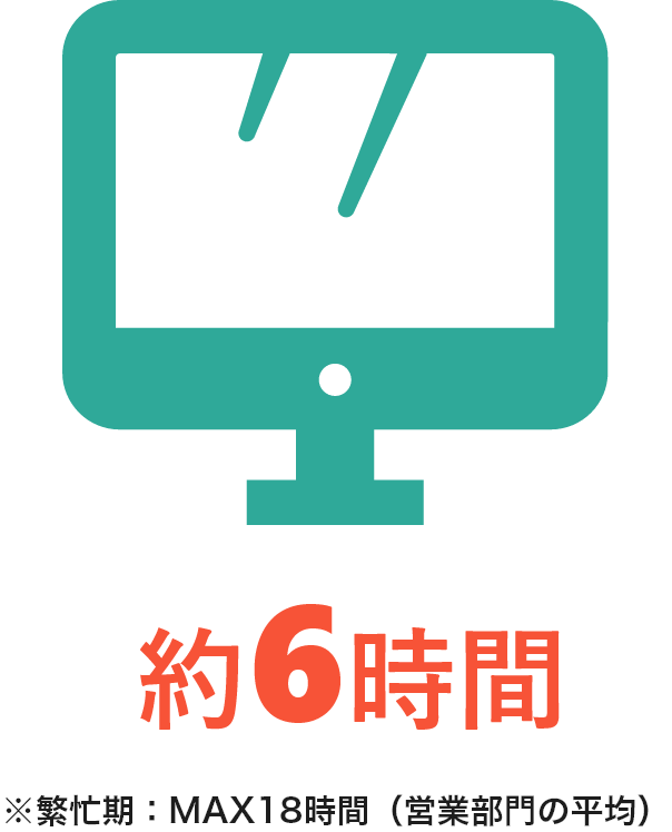 月平均残業時間