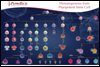 Peprotech:Hematopoiesis from Pluripotent Stem Cell