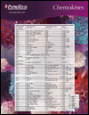Peprotech:Systematic Nomenclature Poster for Chemokines